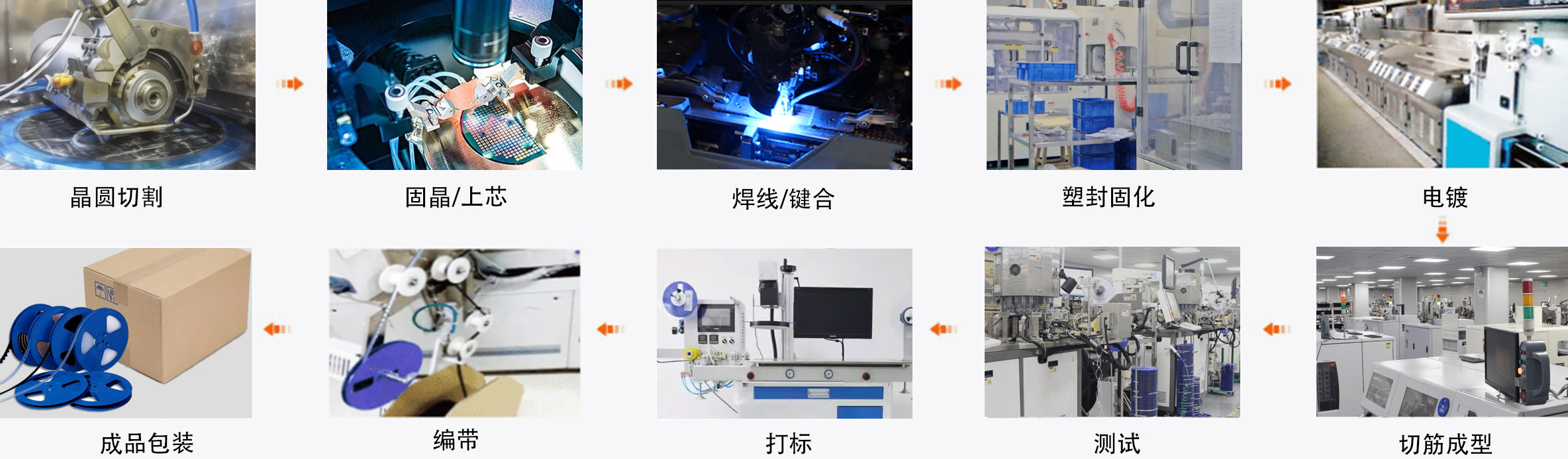Manufacturing Process
