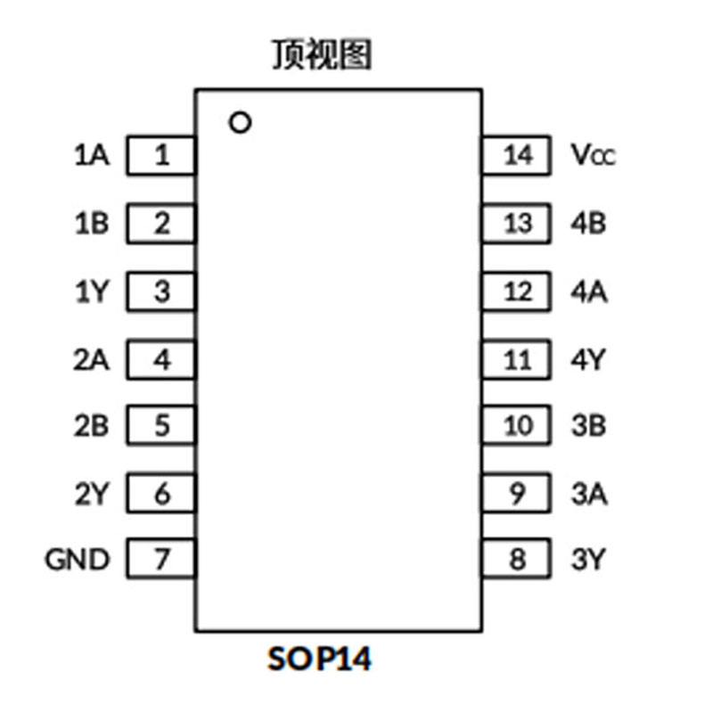 SN74HC00DR