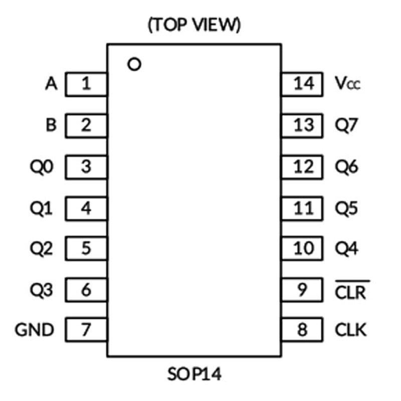 SN74HC164DR