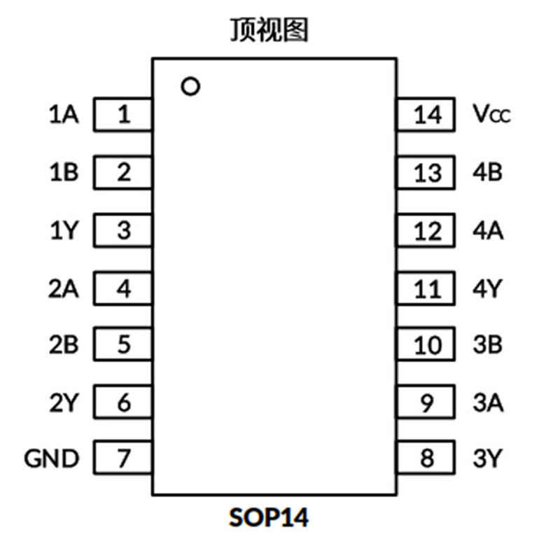 SN74HC32DR