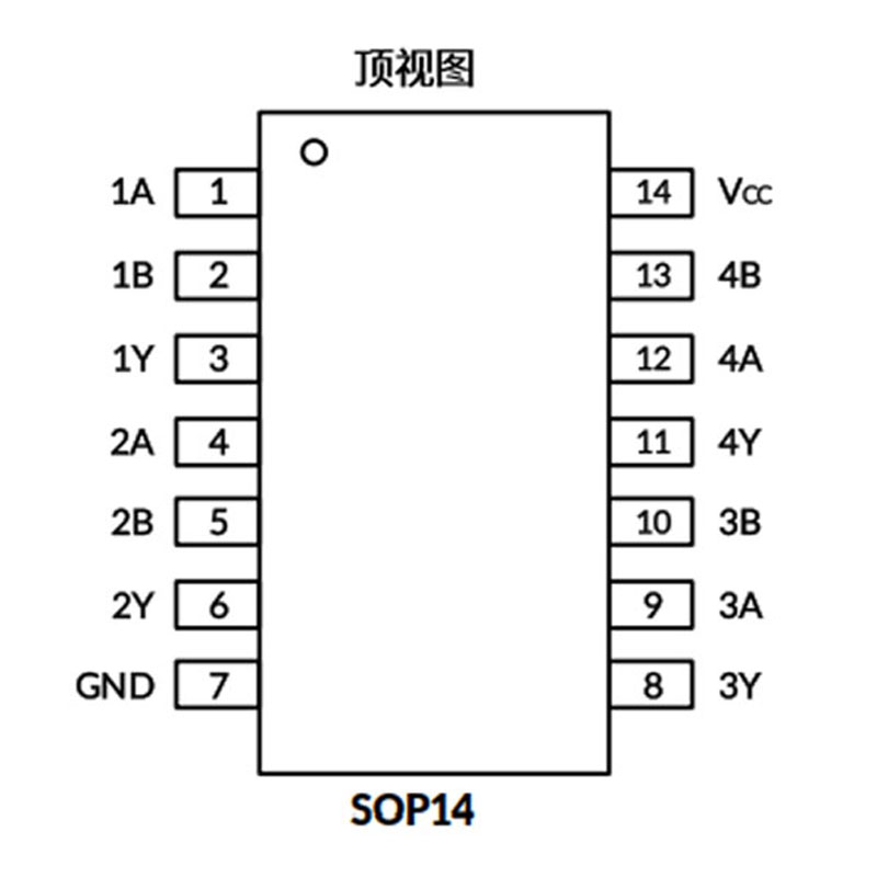 SN74HCT08DR