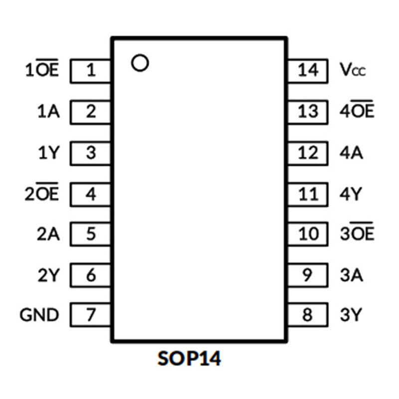 SN74HCT125DR