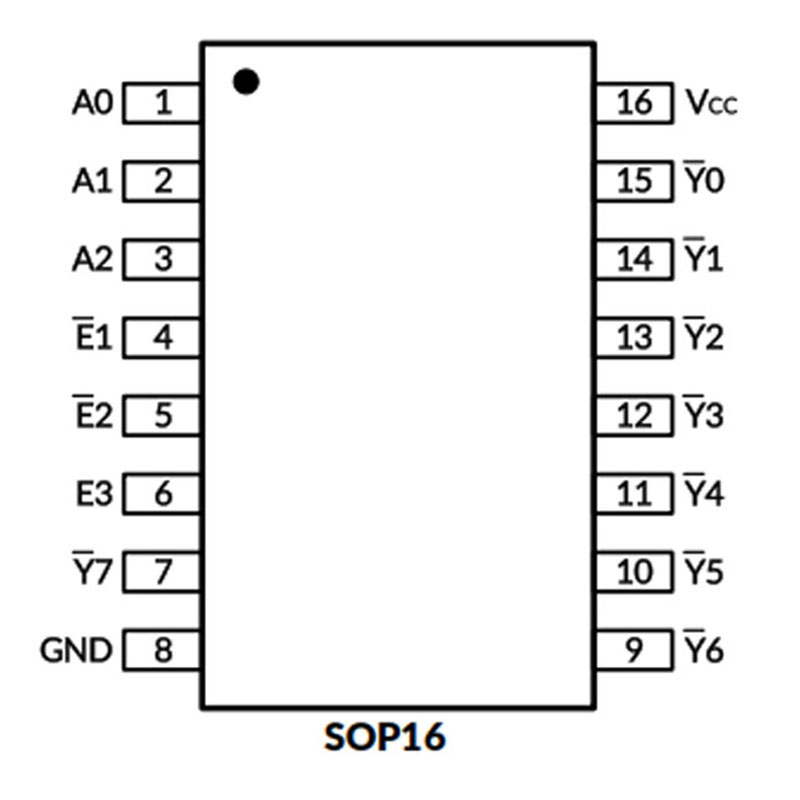 SN74HCT138DR